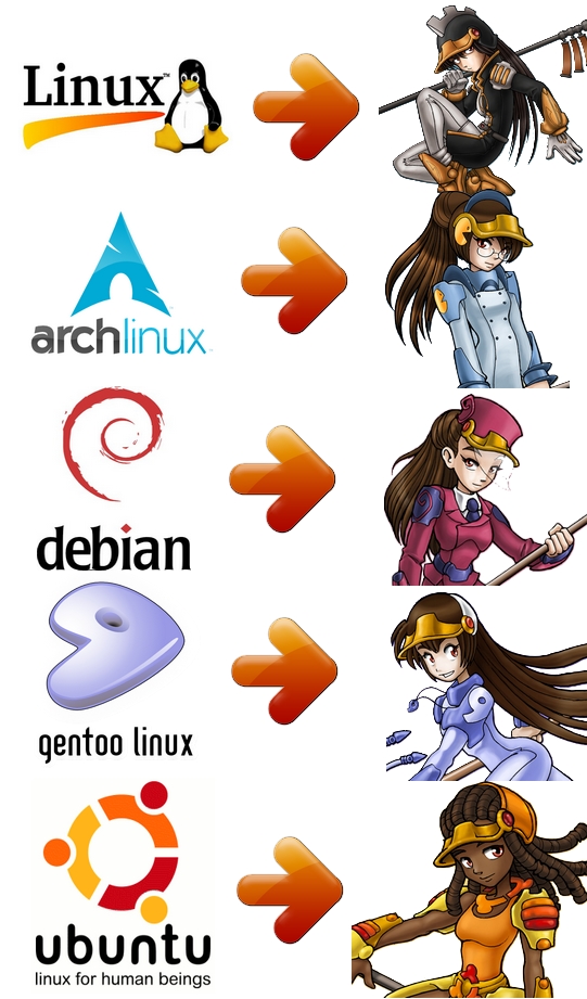 OS-tan logo linux unix archlinux debian gendoo ubuntu