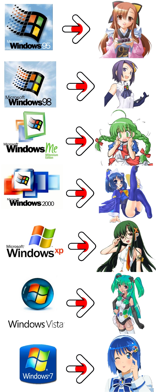 OS-tan logo Windows 7 XP 98 95 2000 ME Nanami Madobe
